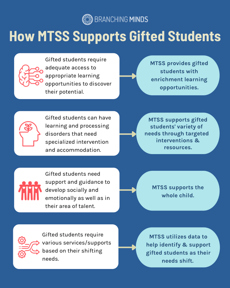 How MTSS Supports Gifted Students